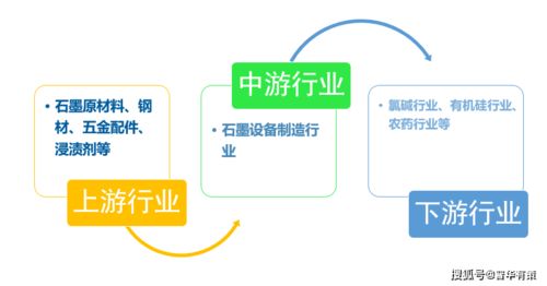 石墨設(shè)備行業(yè)產(chǎn)業(yè)鏈全景解析、發(fā)展態(tài)勢(shì)預(yù)測(cè)與技術(shù)咨詢服務(wù)